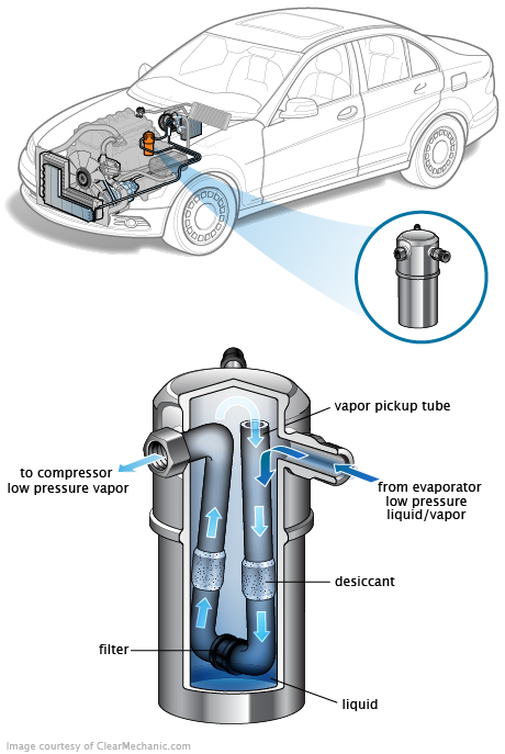 See B1994 repair manual